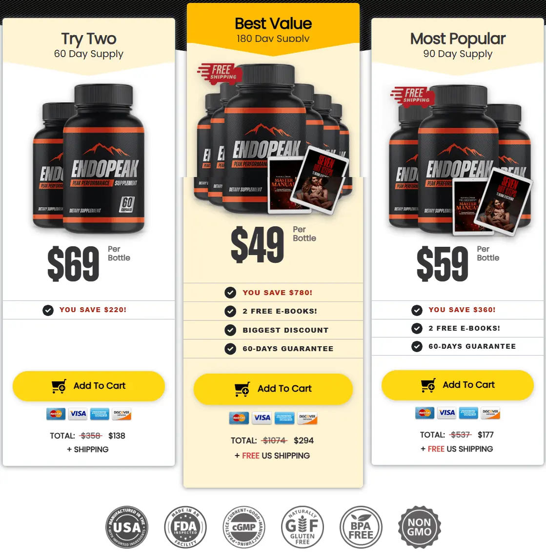 EndoPeak Price-1